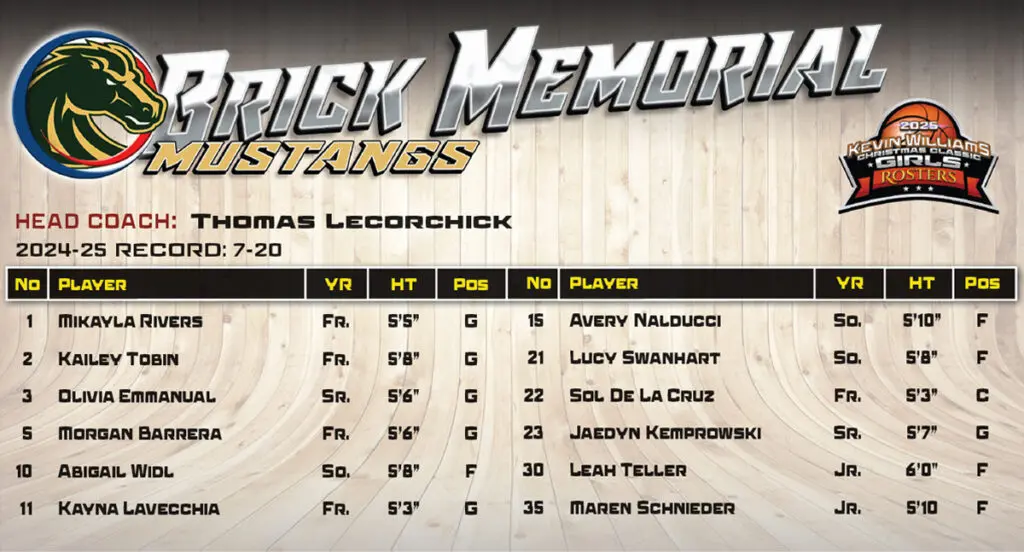 Brick Mem Girls Roster - Shore Sports Insider - Brick Mem Girls Roster