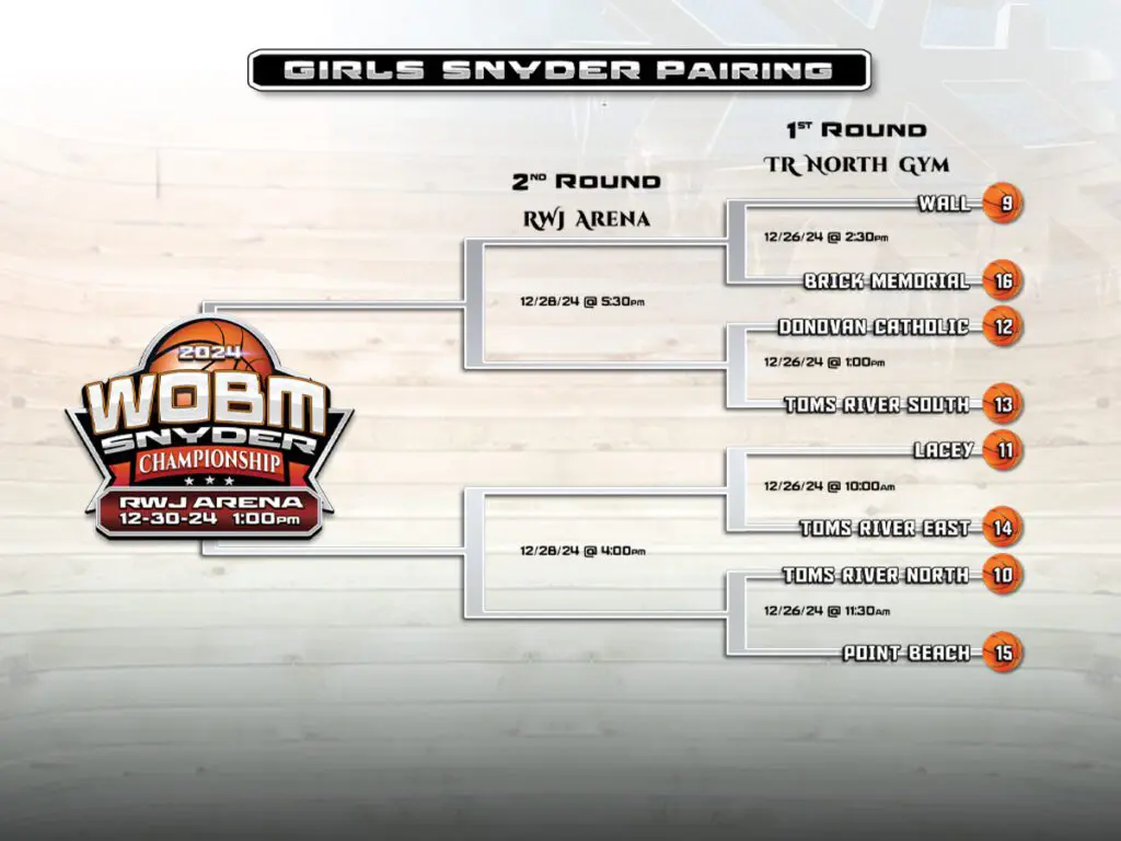 CC-24 Snyder Brackets 1200x900 - Shore Sports Insider - CC-24 Snyder Brackets 1200x900
