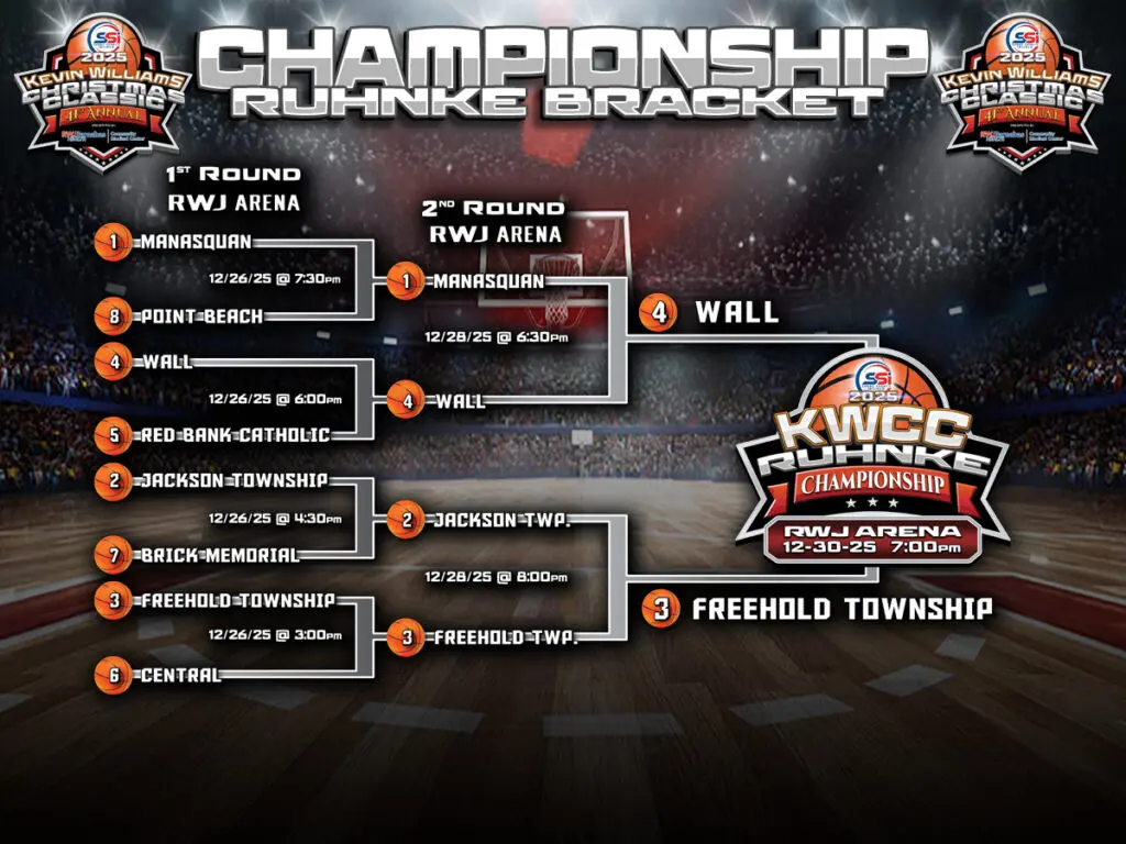 2025 KWCC-Ruhnke Championship - Shore Sports Insider - 2025 KWCC-Ruhnke Championship
