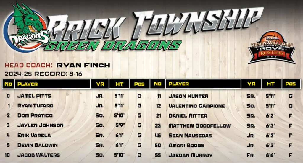 Boys Brick Twp Roster - Shore Sports Insider - Boys Brick Twp Roster