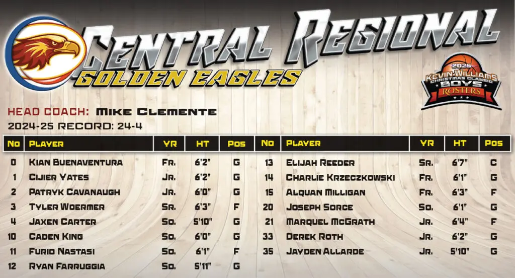 Boys Central Roster - Shore Sports Insider - Boys Central Roster