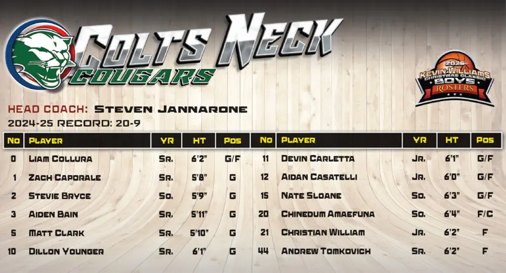 Boys Colts Neck Roster - Shore Sports Insider - Boys Colts Neck Roster