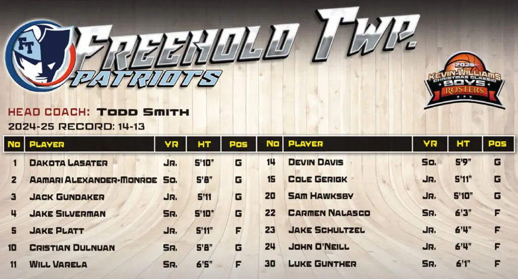 Boys Freehold Roster - Shore Sports Insider - Boys Freehold Roster
