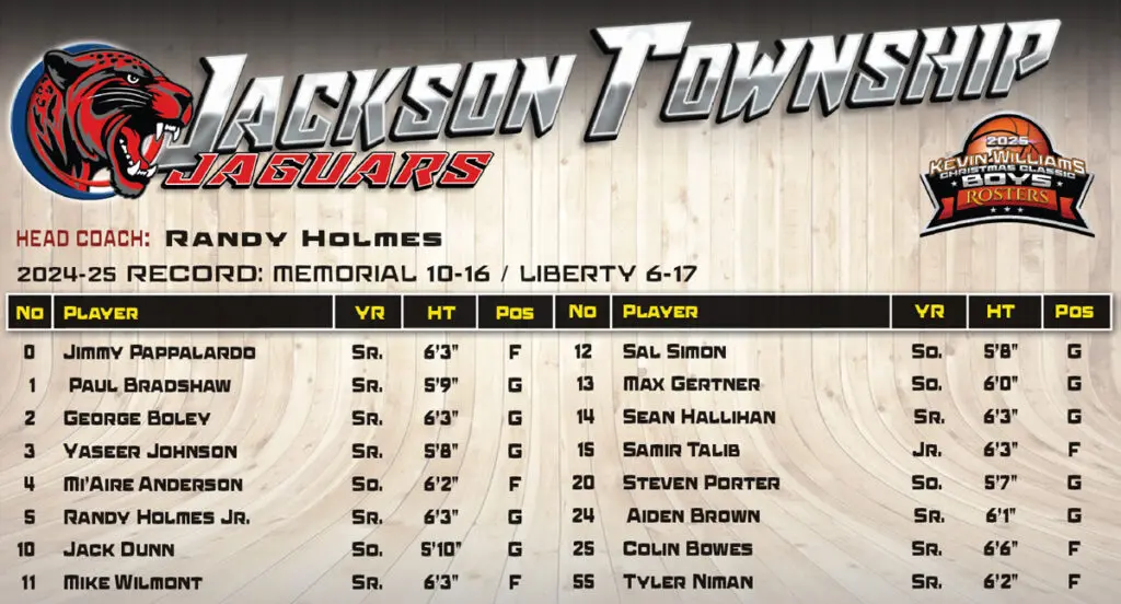 Boys Jackson Roster - Shore Sports Insider - Boys Jackson Roster