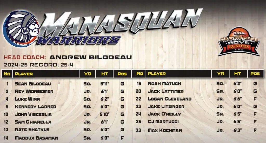 Boys Manasquan Roster - Shore Sports Insider - Boys Manasquan Roster