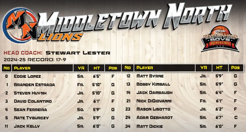 Boys Midd North Roster - Shore Sports Insider - Boys Midd North Roster