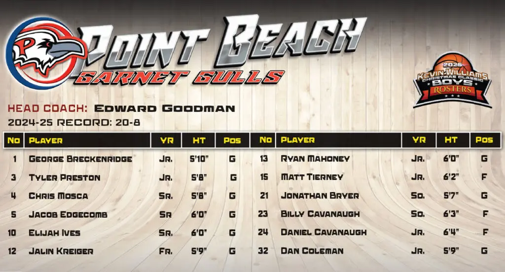 Boys Pt Beach Roster - Shore Sports Insider - Boys Pt Beach Roster