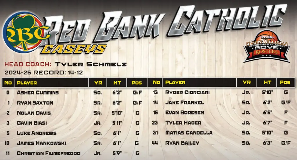 Boys RBC Roster - Shore Sports Insider - Boys RBC Roster