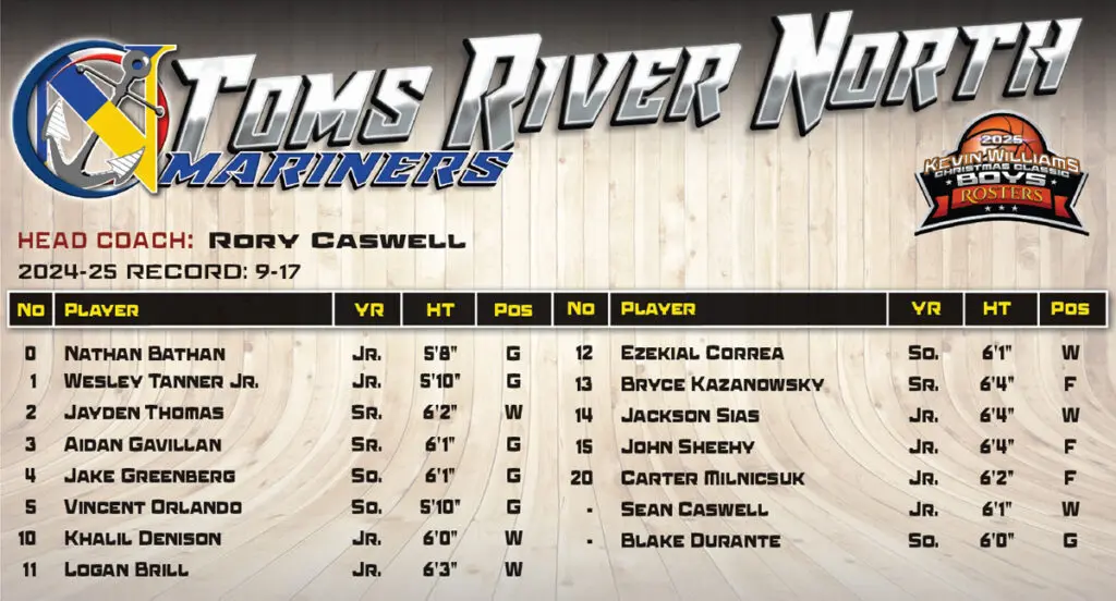 Boys TRN Roster - Shore Sports Insider - Boys TRN Roster