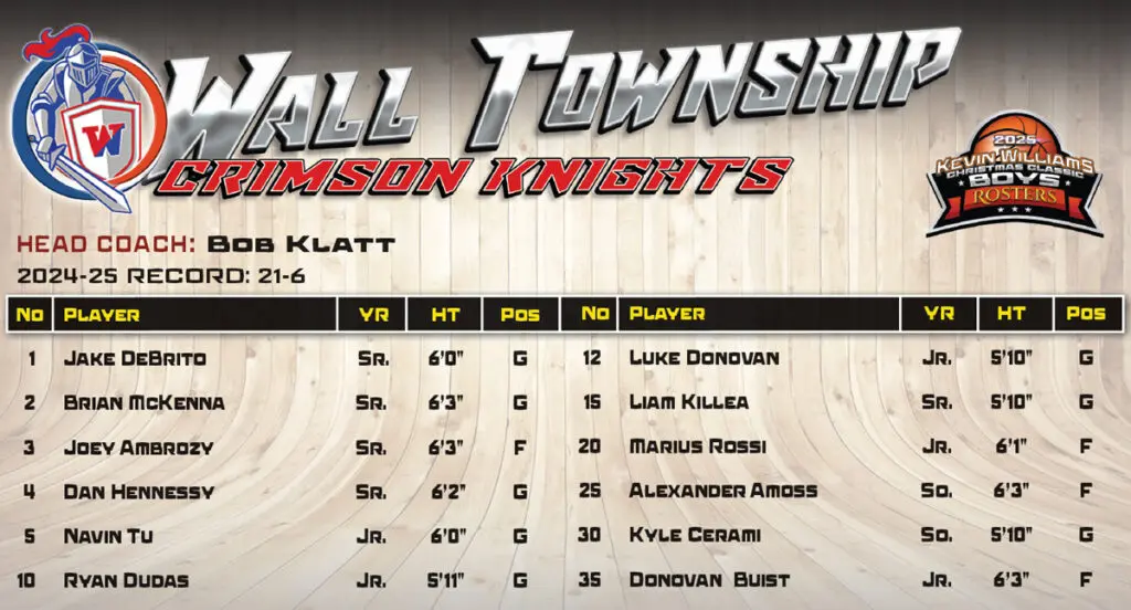 Boys Wall Roster - Shore Sports Insider - Boys Wall Roster