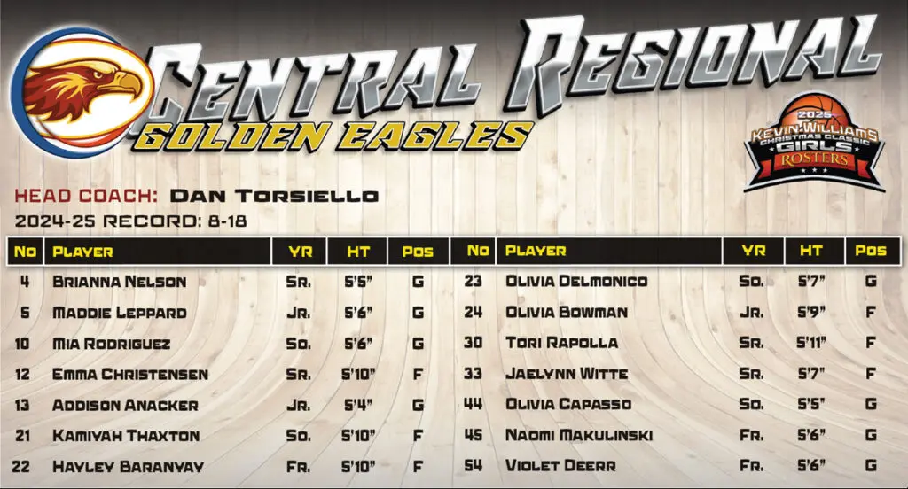 Central Girls Roster - Shore Sports Insider - Central Girls Roster