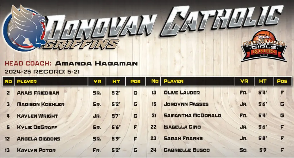 Donovan Girls Roster - Shore Sports Insider - Donovan Girls Roster