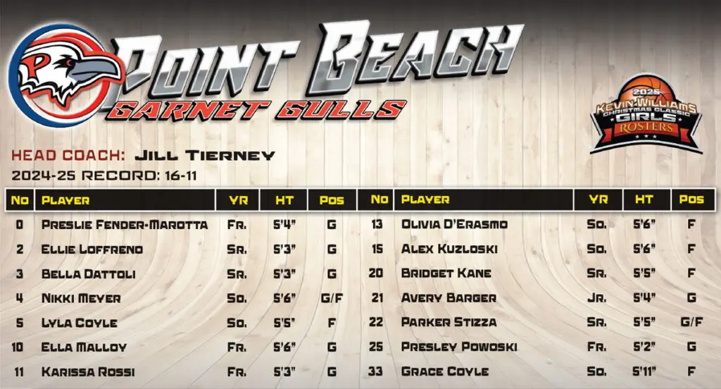 Girls Pt Beach Roster - Shore Sports Insider - Girls Pt Beach Roster