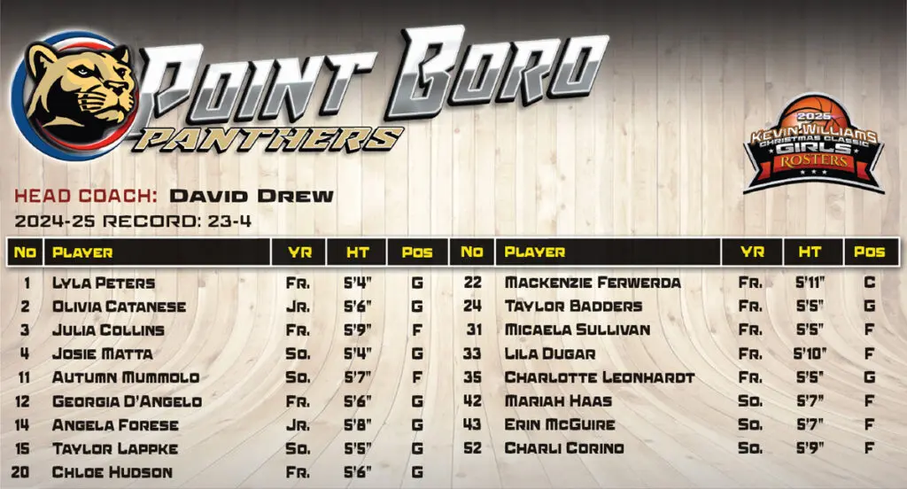 Girls Pt Boro Roster - Shore Sports Insider - Girls Pt Boro Roster