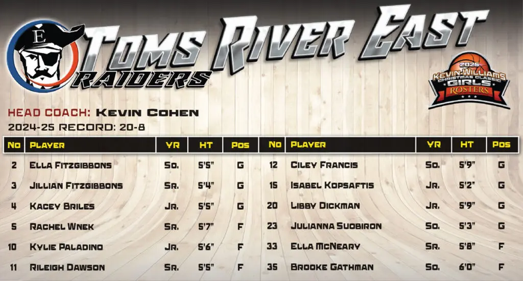 Girls TRE Roster - Shore Sports Insider - Girls TRE Roster