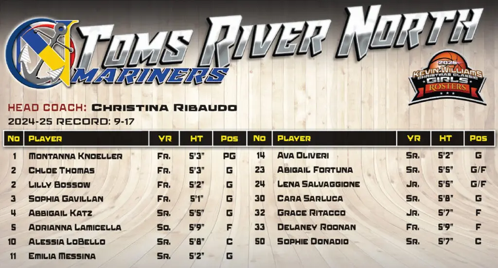 Girls TRN Roster - Shore Sports Insider - Girls TRN Roster