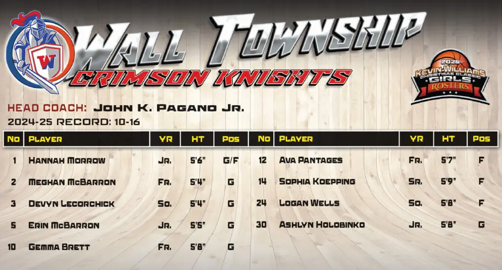 Girls Wall Roster - Shore Sports Insider - Girls Wall Roster