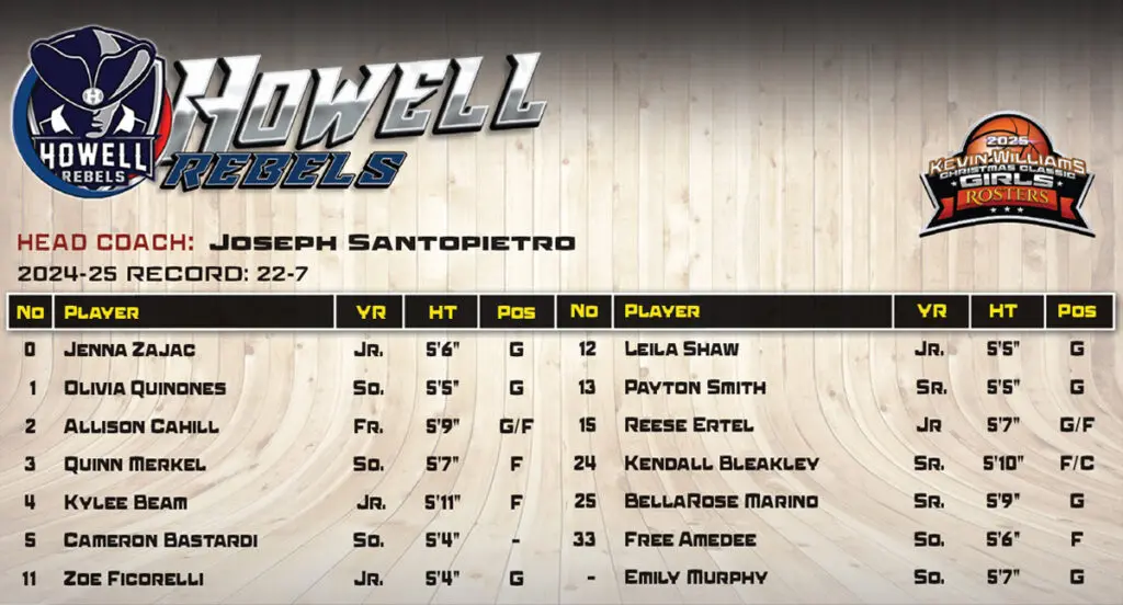 Howell Girls Roster - Shore Sports Insider - Howell Girls Roster