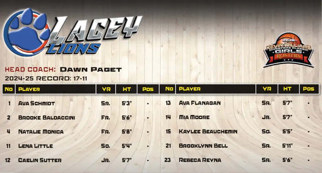 Lacey Girls Roster - Shore Sports Insider - Lacey Girls Roster