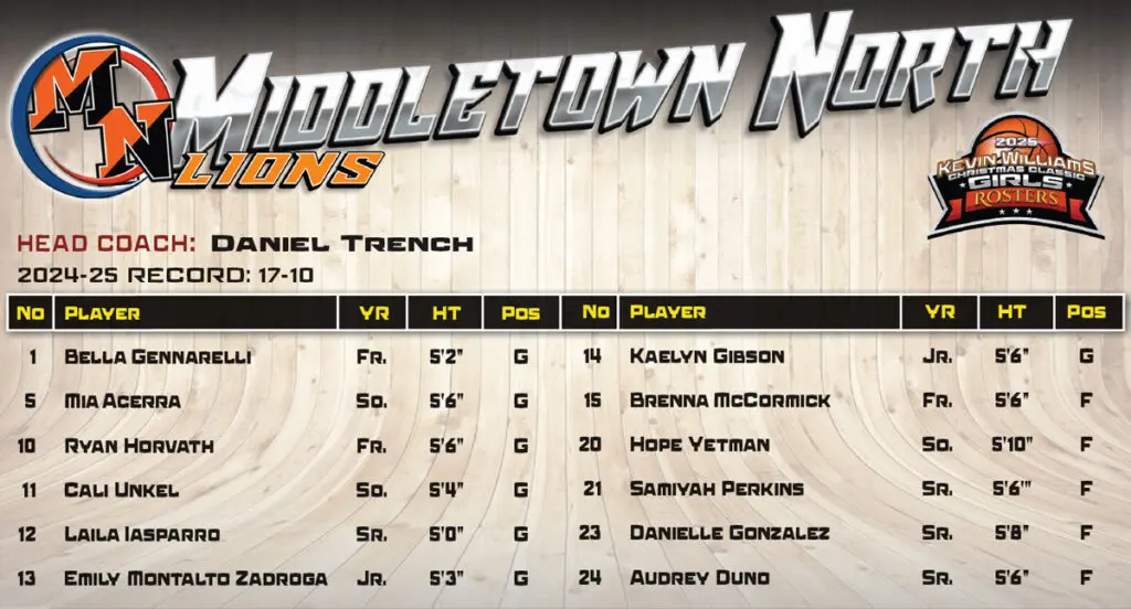 Midd North Girls Roster - Shore Sports Insider - Midd North Girls Roster