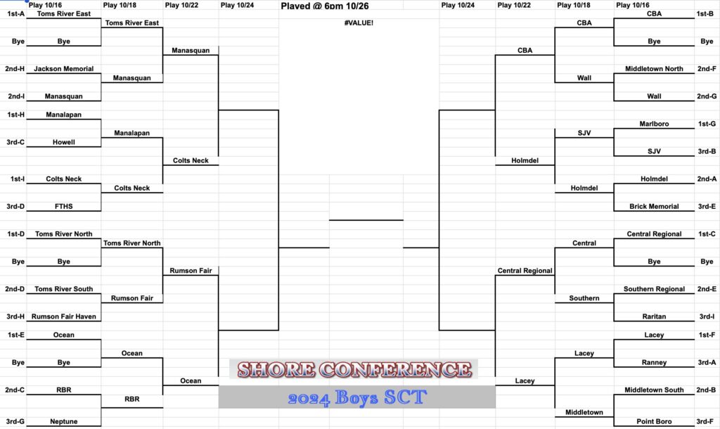  - SCT Quarterfinal Bracket