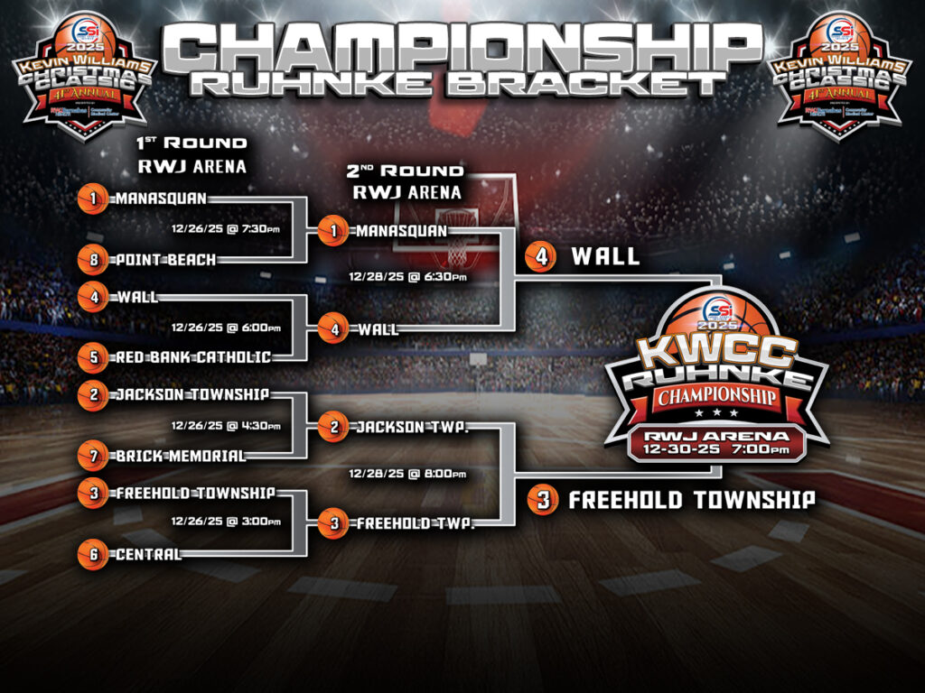 2025 KWCC-Ruhnke Championship - Shore Sports Insider - 2025 KWCC-Ruhnke Championship