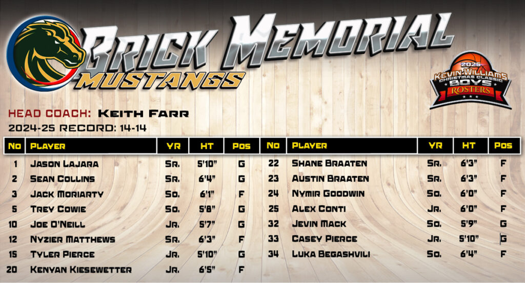 Boys Brick Mem Roster - Shore Sports Insider - Boys Brick Mem Roster