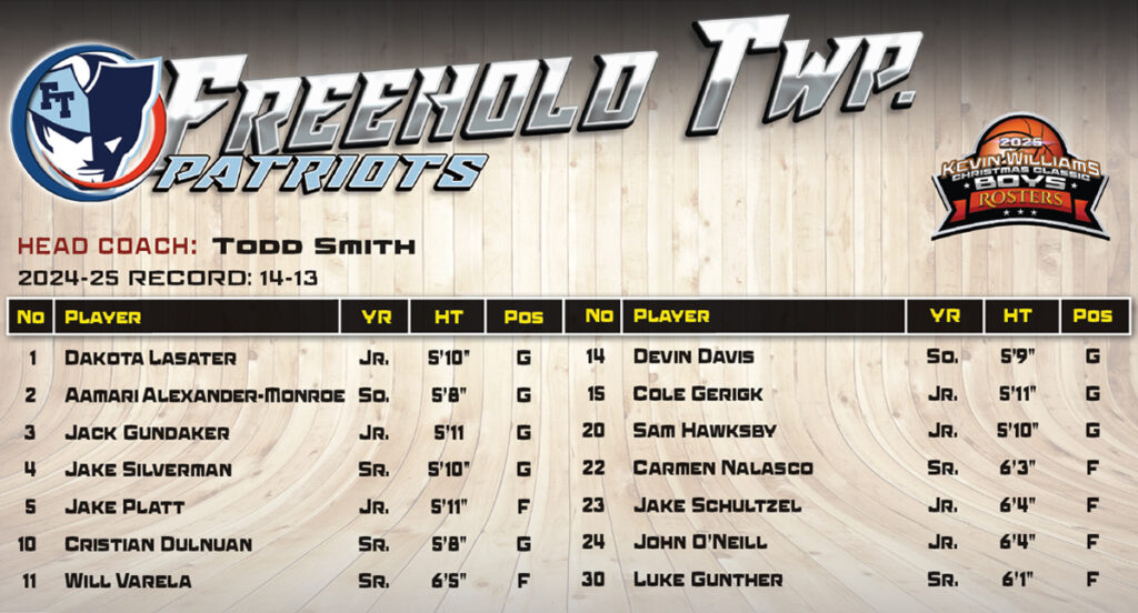 Boys Freehold Roster - Shore Sports Insider - Boys Freehold Roster