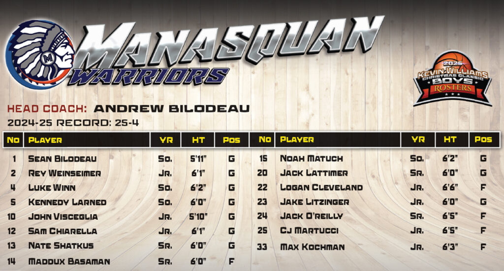 Boys Manasquan Roster - Shore Sports Insider - Boys Manasquan Roster