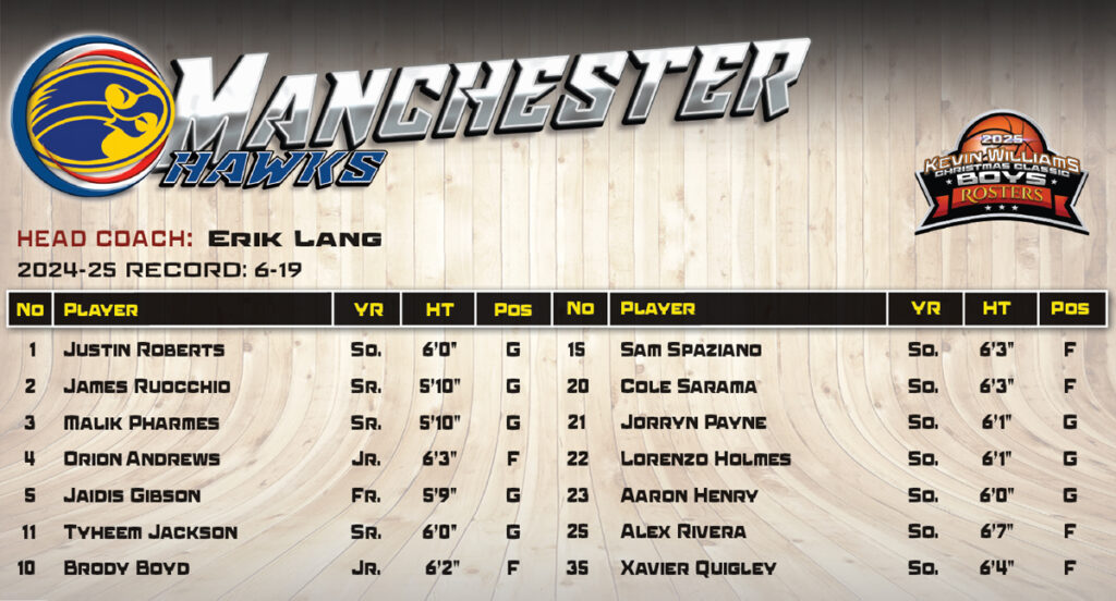 Boys Manchester Roster - Shore Sports Insider - Boys Manchester Roster