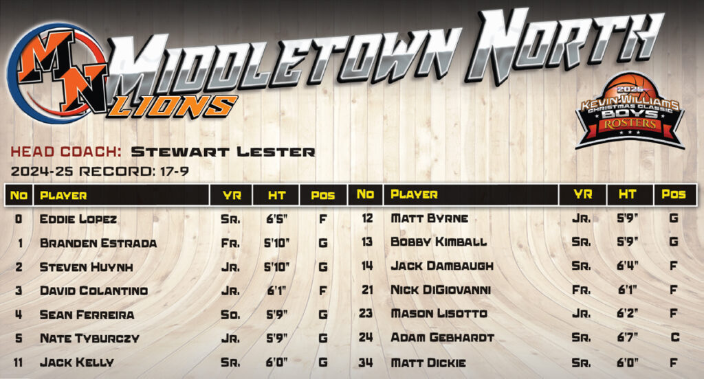 Boys Midd North Roster - Shore Sports Insider - Boys Midd North Roster