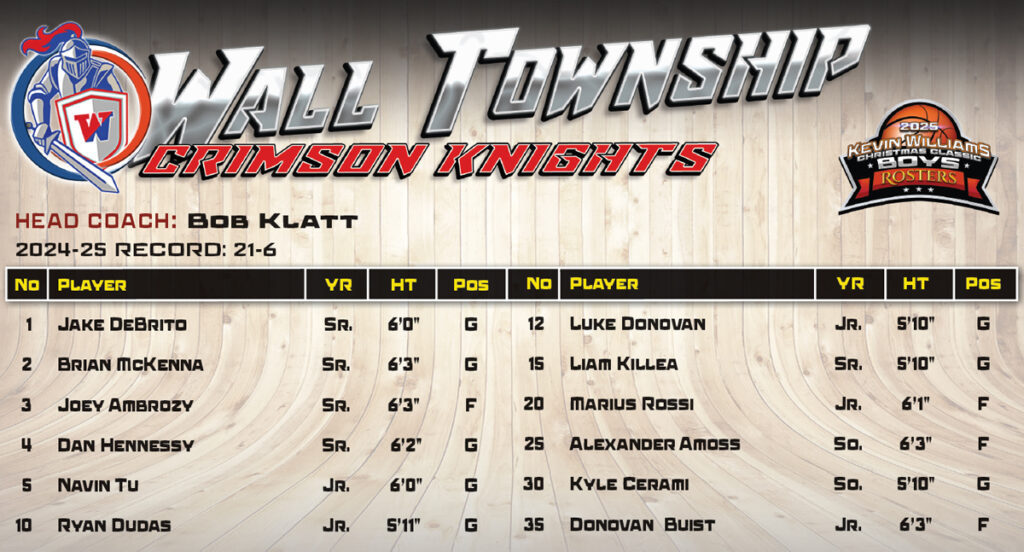 Boys Wall Roster - Shore Sports Insider - Boys Wall Roster