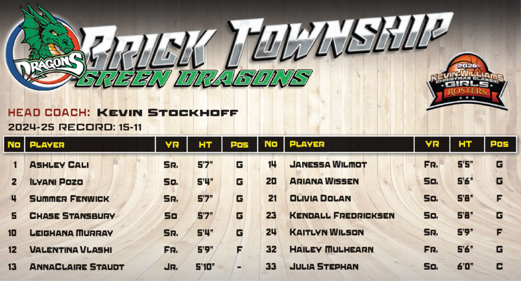 Brick Twp Girls Roster - Shore Sports Insider - Brick Twp Girls Roster