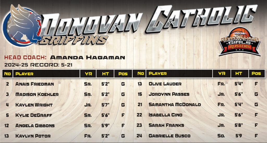 Donovan Girls Roster - Shore Sports Insider - Donovan Girls Roster