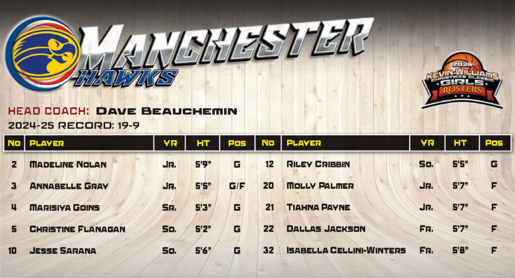 Manchester Girls Roster - Shore Sports Insider - Manchester Girls Roster