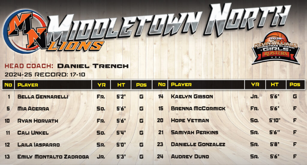 Midd North Girls Roster - Shore Sports Insider - Midd North Girls Roster